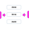 【2020年10月最新 マーケティング 無意識に売り込む】 