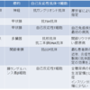 017【自己免疫疾患と制御性T細胞】