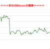 ■途中経過_1■BitCoinアービトラージ取引シュミレーション結果（2019年1月4日）