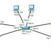 CCNA試験対策 ch8 Implementing Ethernet Virtual LANs