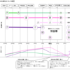 【訪問診断(整理収納実作業)】 現在のライフスタイルに合わせた住まい方 ～ 次のライフスタイルも見据えて ～ 【目標設定編】