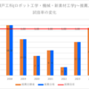 【2024春】瀬戸工科(ロボット工学・機械・新素材工学)~推薦・特色入試の倍率【2017～2024】