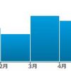 2018年 8月のまとめ