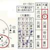 この様な大運は要注意。
