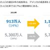 もしも自分がクラウドワークスの社長ならどうする？