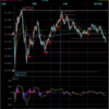 デイトレ初心者ブログ（2023/11/20)