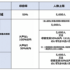 緊急事態宣言延長と舞台への影響