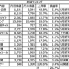 2023年6月投資反省