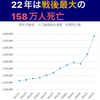 コロナワクチンによる人口削減の後には大量の移民が入って来ます（そういう予定です政府は）