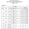 第３回山猿陸上競技選手権大会ふりかえり