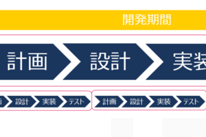 スクラム開発のすすめ（1）ウォーターフォール開発との違いは？メリット・デメリットは？