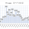 【副業】アプリ収入報告 2022年1月の月収　※個人開発者の実態