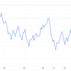 2022年8月の株価チャートを眺める