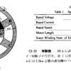 ＳＲモータの特性