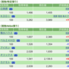 保有銘柄について(2022年12月20日)