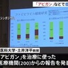 コロナの９割にアビガンが効くのに、治って退院した人１割の不思議。