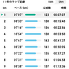 あっというまの一週間。