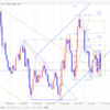 【FX デイトレいちのすけ EUR/USD本日の相場環境認識】2019/7/22