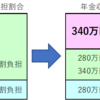 介護⑦最近の改正点、そして今後はどうなる？