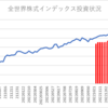 楽天証券でのインデックス投資状況(2023/3/17)