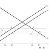 経済学・経済政策【平成21年度　第10問】