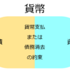 10-3.貨幣とは その2