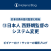 ⑬日本人 西野朗監督のシステム変更