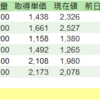 ～84話目～年間投資成績（2020年）