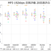 MP3 192kbpsの音質比較