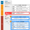 <MUP>Week7　伝えるスキル（営業編）