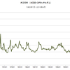 大豆価格　長期推移　2016/4　最新