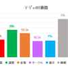 図解！AIU生の1週間スケジュール★