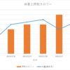 医療編：8日目　2023/03/03