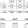 arm CoreLinkについて、まとめてみた