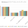 WC1（旧ESXi、e1000e、SSD有）WC1 no SSD（旧ESXi、e1000e、SSD無）WC2（新ESXi、e1000e、SSD有）WC2 no SSD（新ESXi、e1000e、SSD無）WC3（旧ESXi、VMXNET3、SSD有）WC3 no SSD（旧ESXi、VMXNET3、SSD無）WC4（新ESXi、VMXNET3、SSD有）WC4 no SSD（新ESXi、VMXNET3、SSD無）比較まとめ