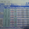 受験について語ります