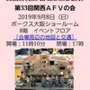 まず"AFV"ってなんやねん？