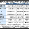 決算発表，そこには東芝の姿はなかった。あとパソコンの話。