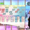 【炎上】NHK「クローズアップ現代+」が盛大にやらかすｗｗｗ批判殺到ｗｗｗｗｗｗ