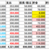 【072_生活】2020年の年間収支(Part②)