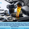 Electric Vehicle Fluids Market 2023 | Industry Share, Growth and Forecast 2028