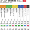 【地方競馬】俺号、鼻出血止まらぬままエンプレス杯に挑む。