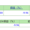 ポートフォリオ　営業日：2021/6/11　投信含み益は230万超へ