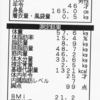 ★めざせ！5kg減！★　久しぶりで身体中が痛いぞ！　衆人監視ダイエット　計測第12回目