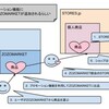 ぞぞたうん（ZOZOTOWN ）に個人法人がだれでも出品できるマーケットプレイスができるんだって。