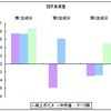 主成分分析で2010年の美少女ゲームを評価してみた