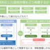 築地市場は仲卸のものではない～公設市場である意義～