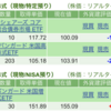 保有銘柄について(2023年5月4日)