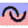 Rumale::SVMにRandom Recursive SVMによる分類器を追加した