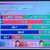 都知事選　寸評
